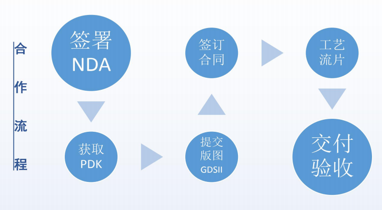 浙江车规级流片技术门槛突破以及工程师能力评估维度
